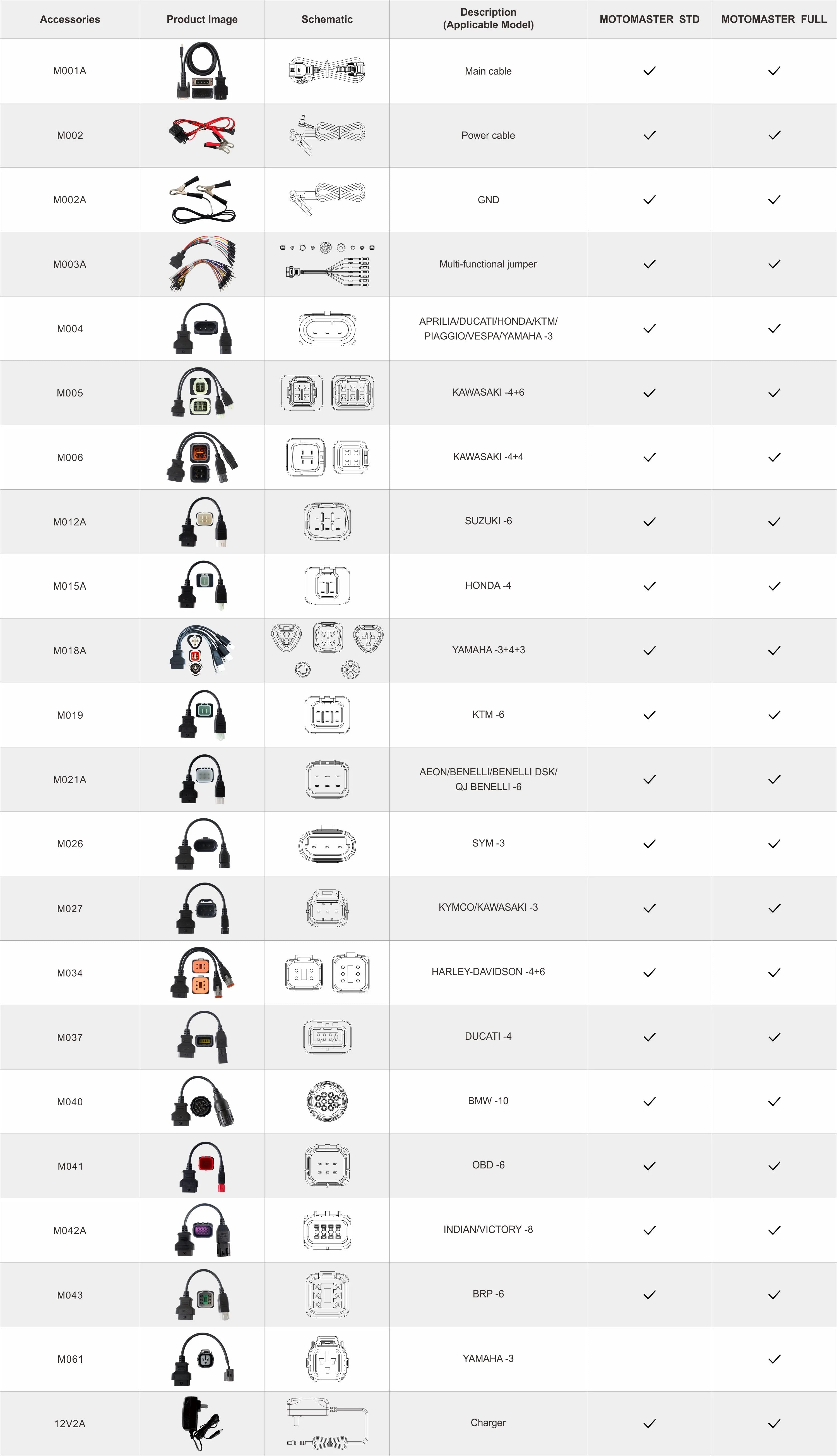 OBDSTAR MOTOMASTER Pro Motorcycle Diagnostic Scanner Tool CAN FD DoIP Bluetooth