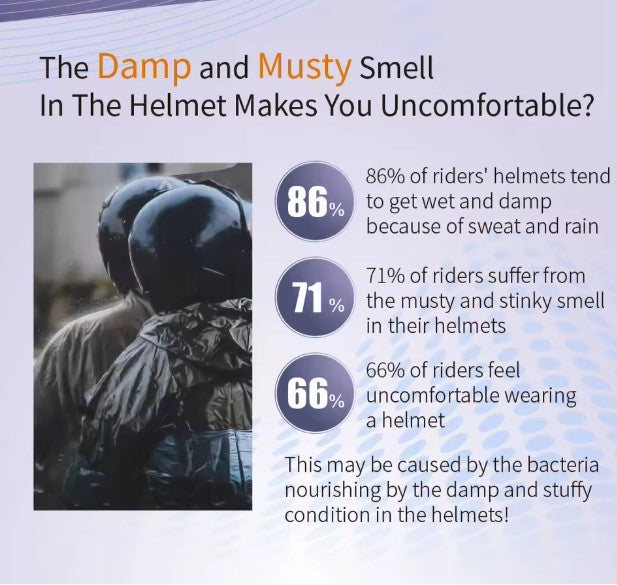 Premium Motorcycle Helmet Dryer & UV Sterilizer – Fast Drying + Odor Removal + Smart LCD Control